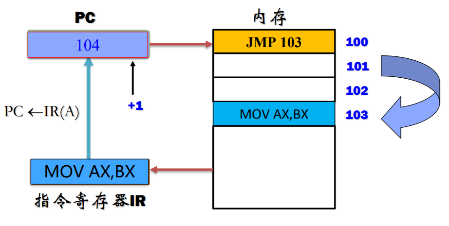 批注 2020-02-10 162617